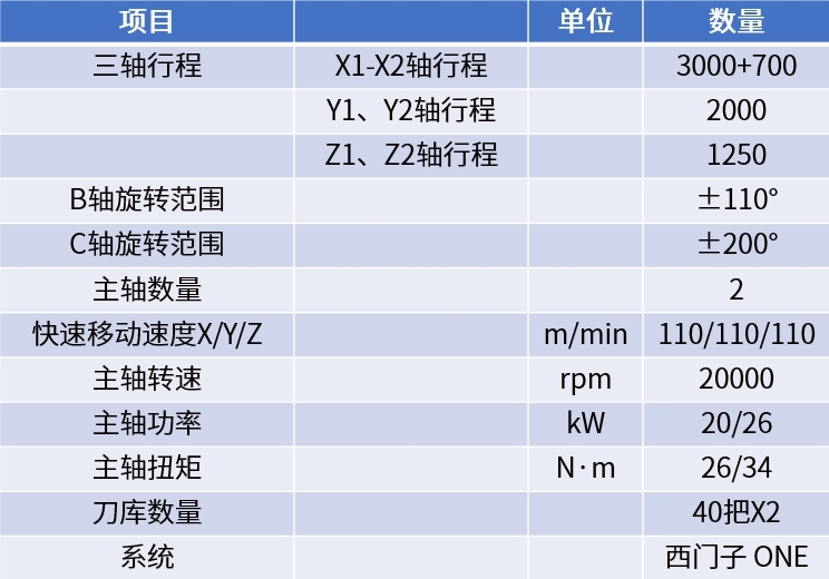 111 HOME-蓝狮「强包管平台,更省心注册」